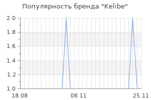 Популярность бренда kelibe