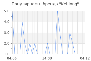 Популярность бренда kelilong