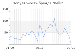 Популярность бренда kelli