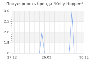 Популярность бренда kelly hoppen