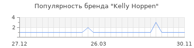 Популярность kelly hoppen