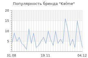 Популярность бренда kelme