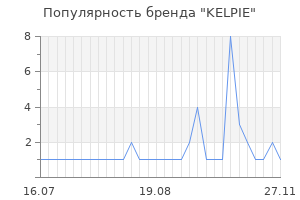 Популярность бренда KELPIE