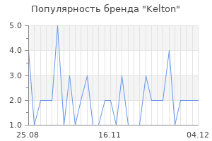 Популярность бренда kelton