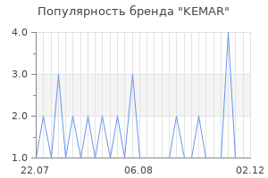 Популярность бренда kemar