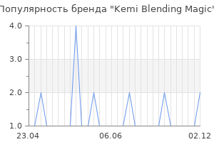 Популярность бренда kemi blending magic