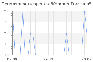 Популярность бренда kemmer prazision