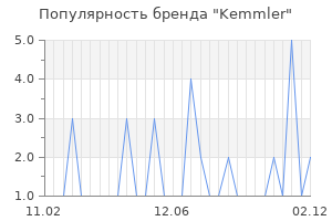 Популярность бренда kemmler