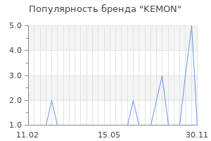 Популярность бренда KEMON