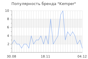 Популярность бренда kemper
