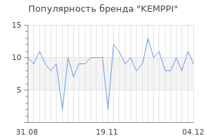 Популярность бренда kemppi