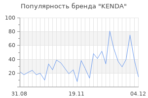 Популярность бренда kenda