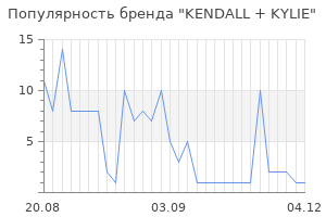 Популярность бренда kendall kylie