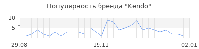 Популярность kendo