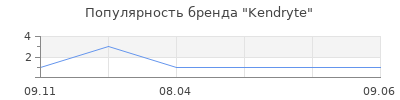 Популярность Kendryte