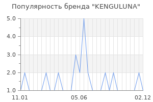 Популярность бренда KENGULUNA