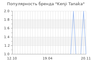 Популярность бренда kenji tanaka
