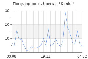 Популярность бренда kenk
