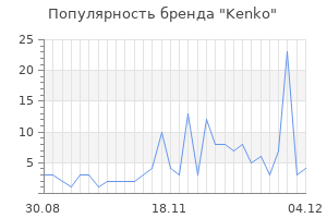 Популярность бренда kenko