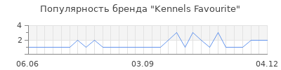 Популярность kennels favourite
