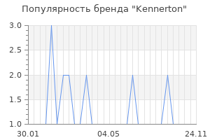Популярность бренда kennerton