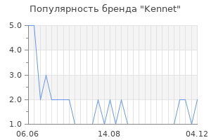 Популярность бренда Kennet