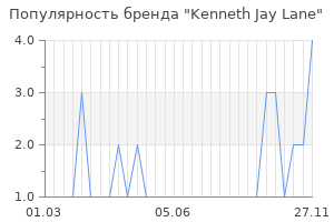 Популярность бренда kenneth jay lane