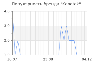 Популярность бренда Kenotek