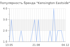 Популярность бренда kensington eastside