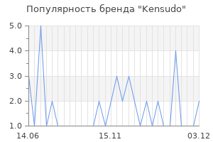Популярность бренда kensudo