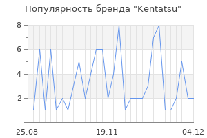 Популярность бренда kentatsu