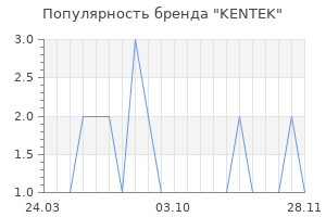 Популярность бренда KENTEK