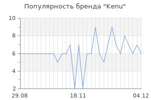 Популярность бренда kenu