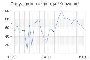 Популярность бренда kenwood