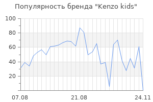 Популярность бренда kenzo kids