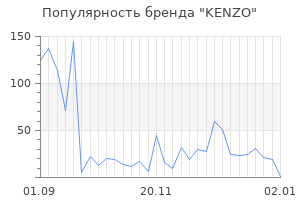 Популярность бренда kenzo
