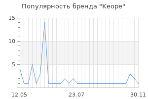 Популярность бренда keope