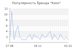 Популярность бренда keos