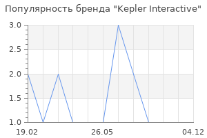 Популярность бренда Kepler Interactive