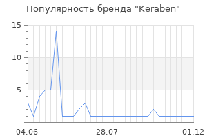Популярность бренда keraben