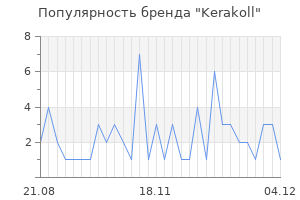 Популярность бренда kerakoll