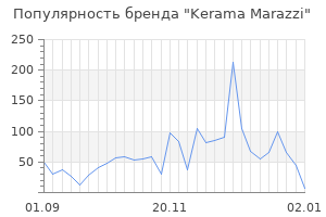 Популярность бренда kerama marazzi