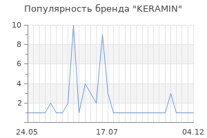 Популярность бренда keramin