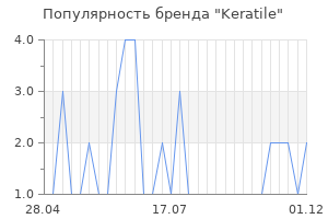Популярность бренда keratile