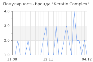 Популярность бренда keratin complex