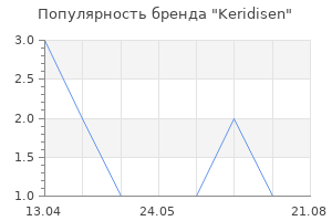 Популярность бренда Keridisen