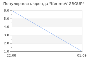 Популярность бренда KerimoV GROUP