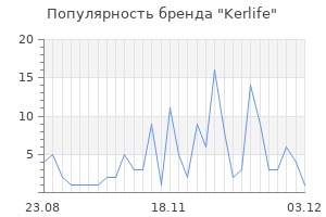 Популярность бренда kerlife