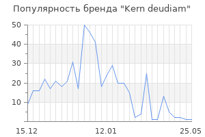 Популярность бренда kern deudiam