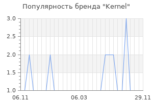 Популярность бренда Kernel
